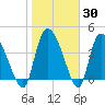 Penny Creek tide chart for Thursday, January 30, 2025