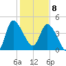 Penny Creek tide chart for Wednesday, January 8, 2025