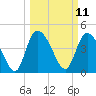Penny Creek tide chart for Tuesday, March 11, 2025