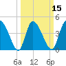 Penny Creek tide chart for Saturday, March 15, 2025