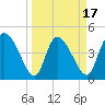 Penny Creek tide chart for Monday, March 17, 2025