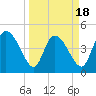 Penny Creek tide chart for Tuesday, March 18, 2025