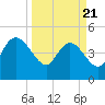 Penny Creek tide chart for Friday, March 21, 2025