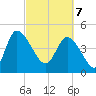 Penny Creek tide chart for Friday, March 7, 2025