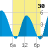 Penny Creek tide chart for Wednesday, April 30, 2025