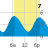 Penny Creek tide chart for Monday, April 7, 2025