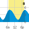 Penny Creek tide chart for Tuesday, April 8, 2025