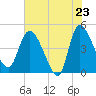 Penny Creek tide chart for Friday, May 23, 2025