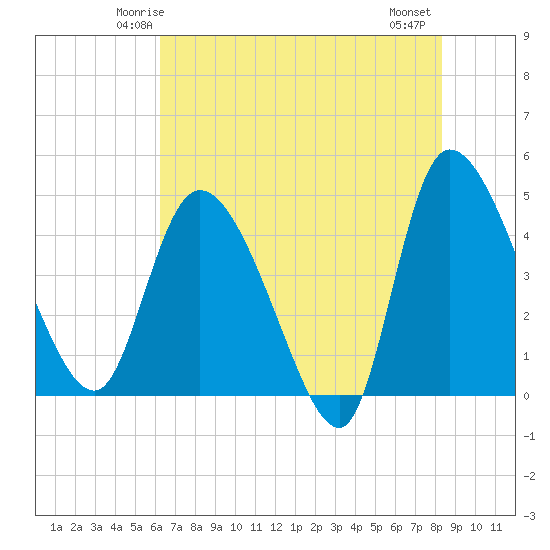 Penny Creek tide chart for Saturday, May 24, 2025