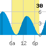 Penny Creek tide chart for Friday, May 30, 2025