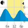 Penny Creek tide chart for Sunday, May 4, 2025