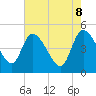 Penny Creek tide chart for Thursday, May 8, 2025