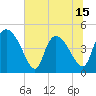 Penny Creek tide chart for Sunday, June 15, 2025