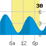 Penny Creek tide chart for Monday, June 30, 2025