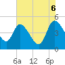 Penny Creek tide chart for Friday, June 6, 2025