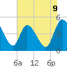 Penny Creek tide chart for Monday, June 9, 2025