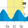 Penny Creek tide chart for Wednesday, July 30, 2025