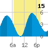 Penny Creek tide chart for Friday, August 15, 2025