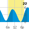 Penny Creek tide chart for Friday, August 22, 2025