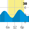 Penny Creek tide chart for Saturday, August 30, 2025