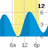 Penny Creek tide chart for Friday, September 12, 2025