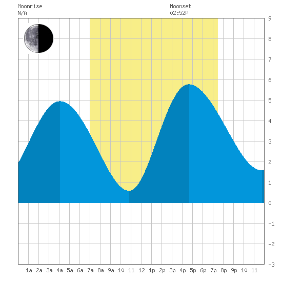 Penny Creek tide chart for Sunday, September 14, 2025