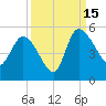 Penny Creek tide chart for Monday, September 15, 2025