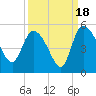 Penny Creek tide chart for Thursday, September 18, 2025