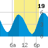 Penny Creek tide chart for Friday, September 19, 2025