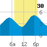 Penny Creek tide chart for Tuesday, September 30, 2025