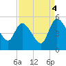 Penny Creek tide chart for Thursday, September 4, 2025