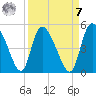 Penny Creek tide chart for Sunday, September 7, 2025