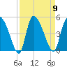 Penny Creek tide chart for Tuesday, September 9, 2025