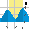 Penny Creek tide chart for Wednesday, October 15, 2025