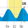 Penny Creek tide chart for Thursday, October 16, 2025