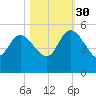 Penny Creek tide chart for Thursday, October 30, 2025