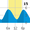 Penny Creek tide chart for Saturday, November 15, 2025
