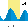 Penny Creek tide chart for Thursday, December 18, 2025
