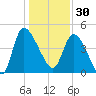 Penny Creek tide chart for Tuesday, December 30, 2025