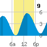 Penny Creek tide chart for Tuesday, December 9, 2025