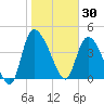 Penny Creek tide chart for Friday, January 30, 2026