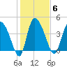 Penny Creek tide chart for Tuesday, January 6, 2026