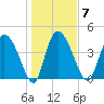 Penny Creek tide chart for Wednesday, January 7, 2026