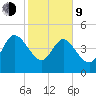Penny Creek tide chart for Monday, February 9, 2026