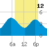 Penny Creek tide chart for Thursday, March 12, 2026