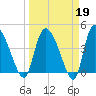 Penny Creek tide chart for Thursday, March 19, 2026