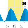 Penny Creek tide chart for Monday, March 30, 2026