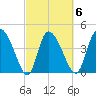 Penny Creek tide chart for Friday, March 6, 2026