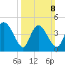 Penny Creek tide chart for Sunday, March 8, 2026