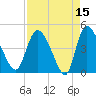 Penny Creek tide chart for Wednesday, April 15, 2026